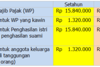 PTKP per 1 Januari 2012
