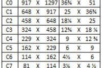 Standar ukuran Kertas C1