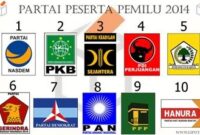 Urutan Partai Pemilu 2014