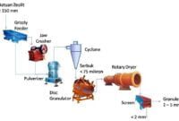 Alur Produksi Subkontrak