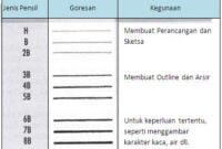 simbol 2b pada pensil