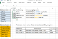 cara membuat nama tabel